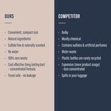 Shampoo & Conditioner Bar Combo Set for Oily Hair